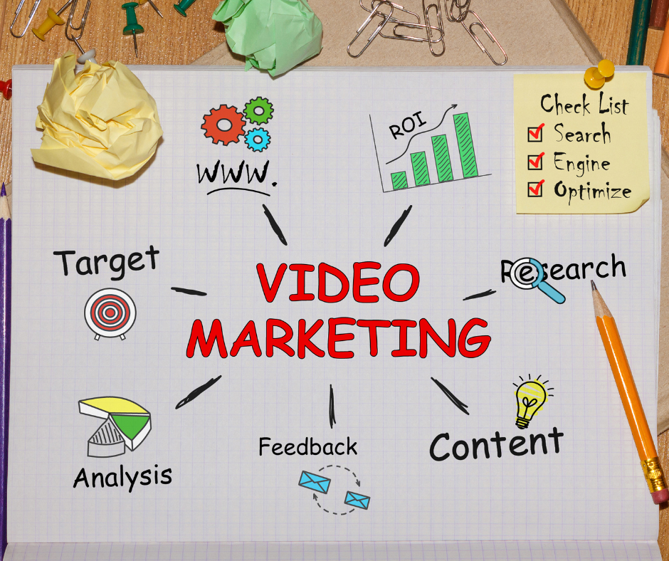 The Power of Video Marketing on Social Media